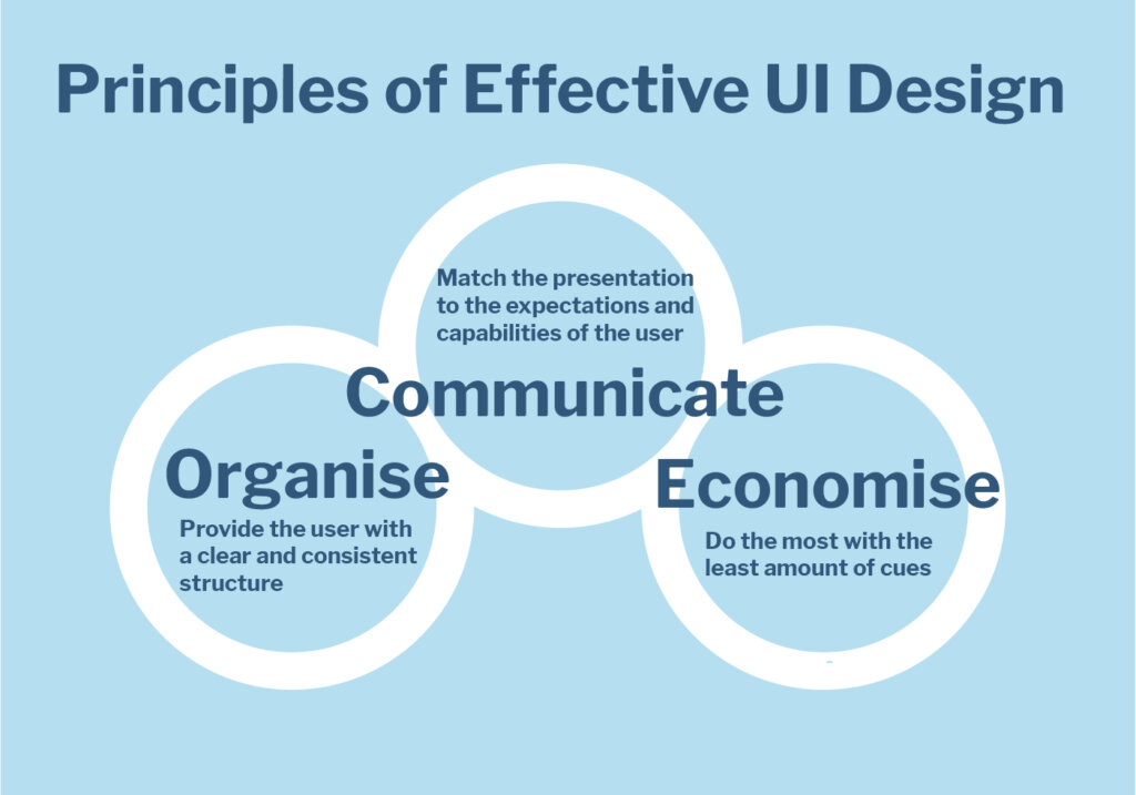 User Experience Design - Principles of Effective UI Design