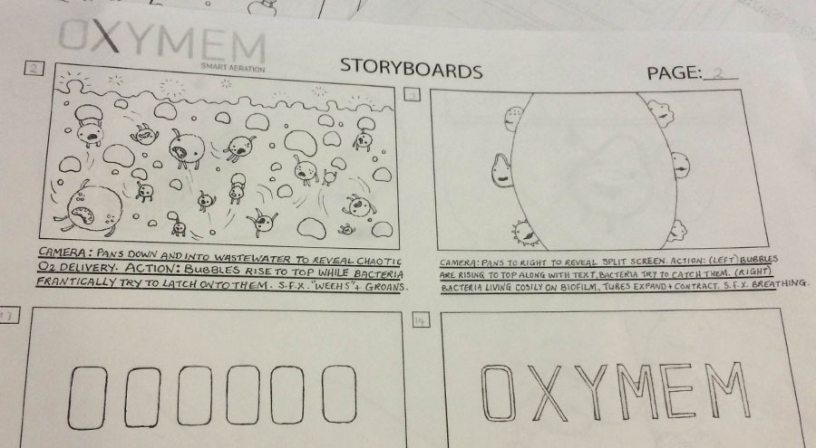 Storyboard Level