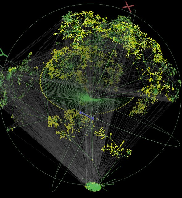 An example of data visualised in 3d, such as in vr or ar